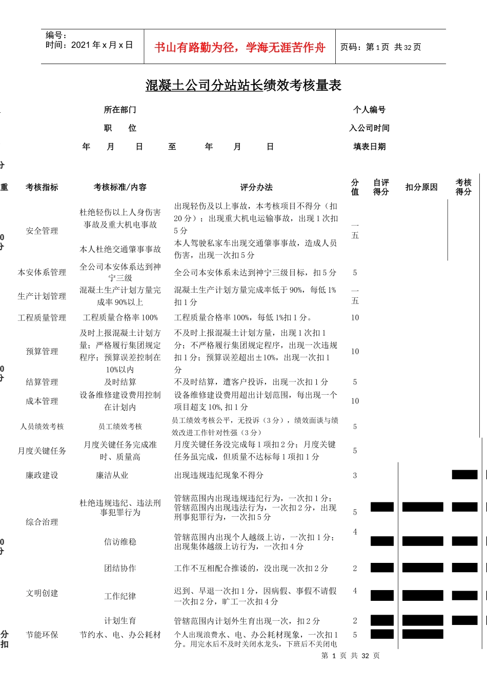 混凝土公司分站站长绩效考核量表_第1页