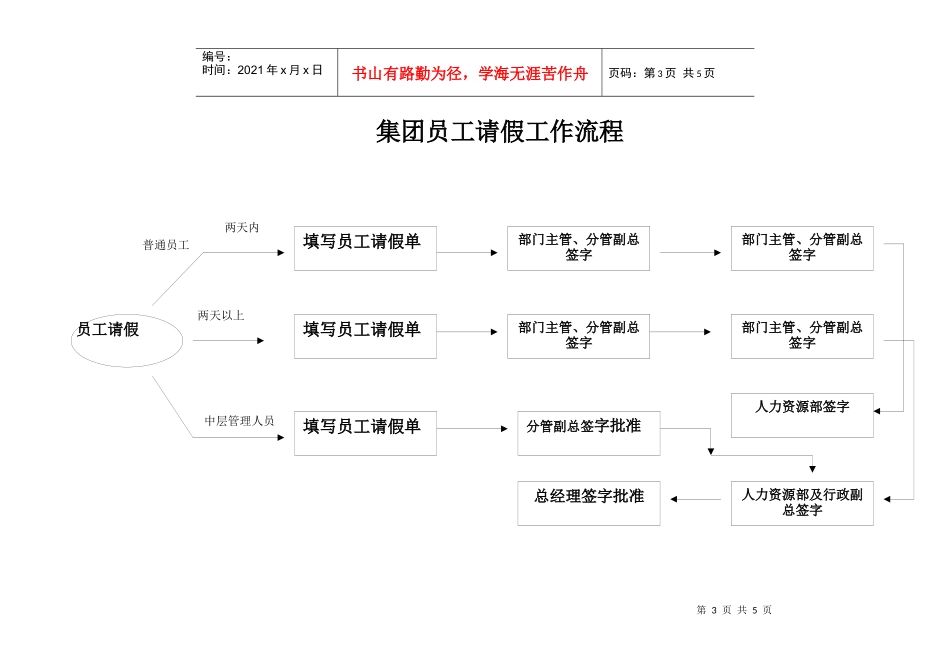 某某集团人力资源招聘工作流程图_第3页