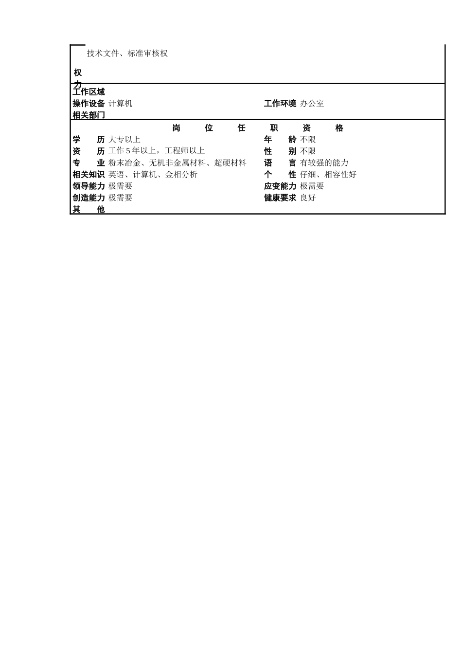 新材料研究所各人员岗位职责_第3页