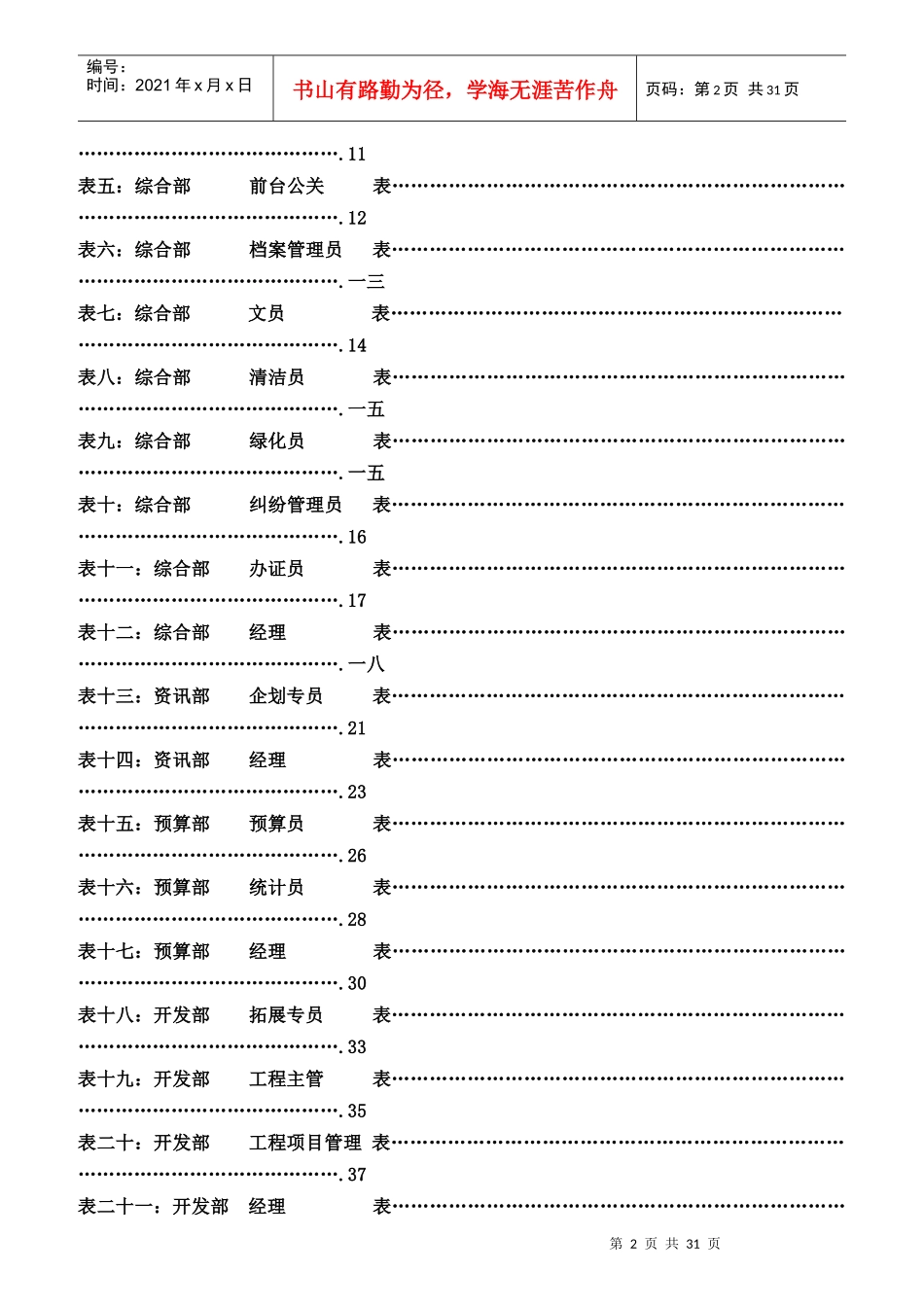 某集团公司各岗位绩效考核指标表范例_第2页