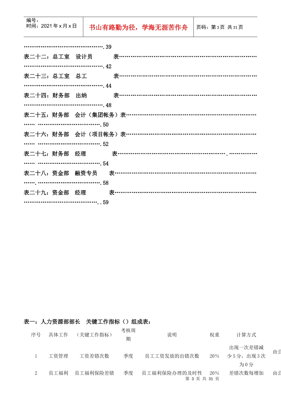 某集团公司各岗位绩效考核指标表范例_第3页