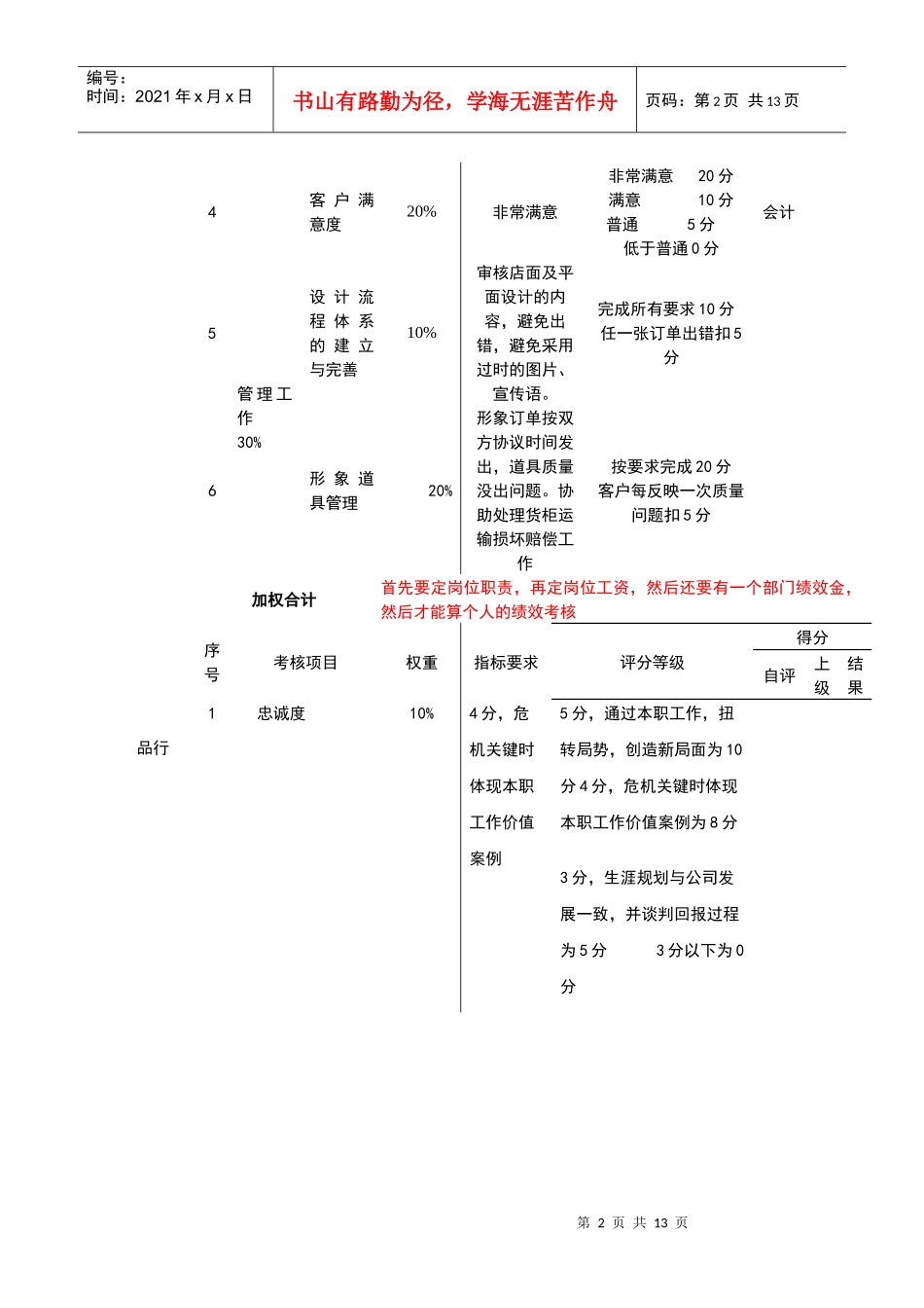 设计主管考核评分表(月度)_第2页