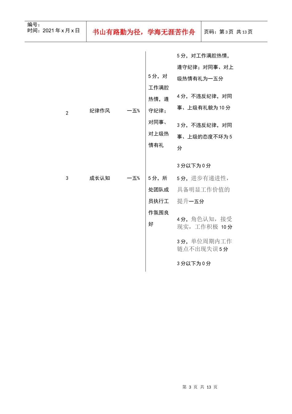 设计主管考核评分表(月度)_第3页