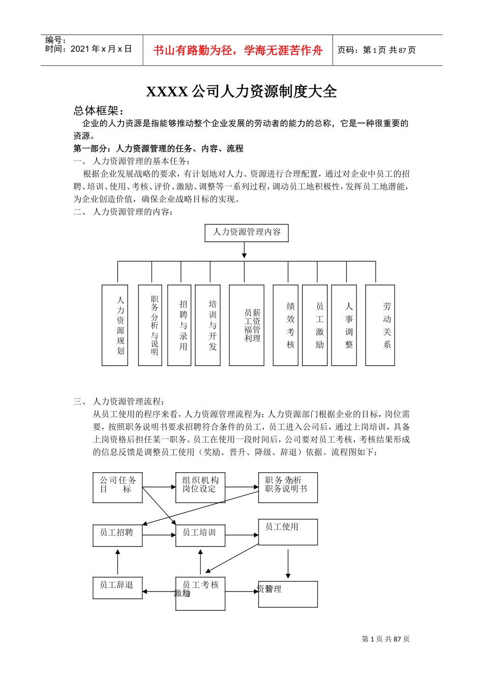 某某公司人力资源制度大全_第1页