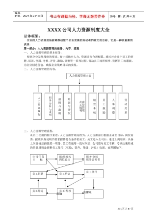 某某公司人力资源制度大全