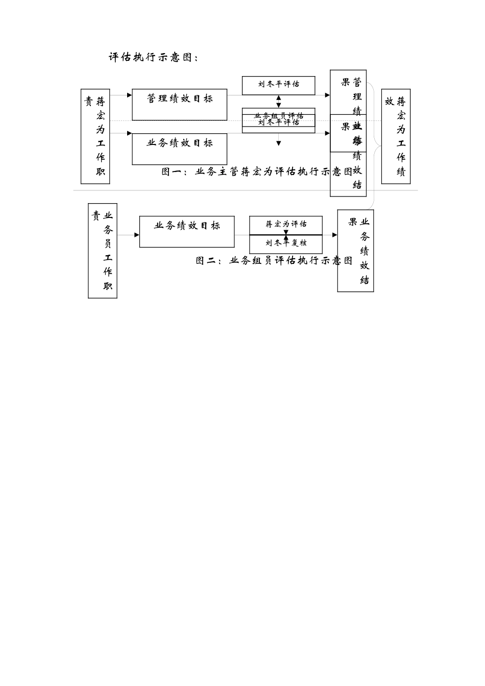 某钢材部绩效评估方案_第3页