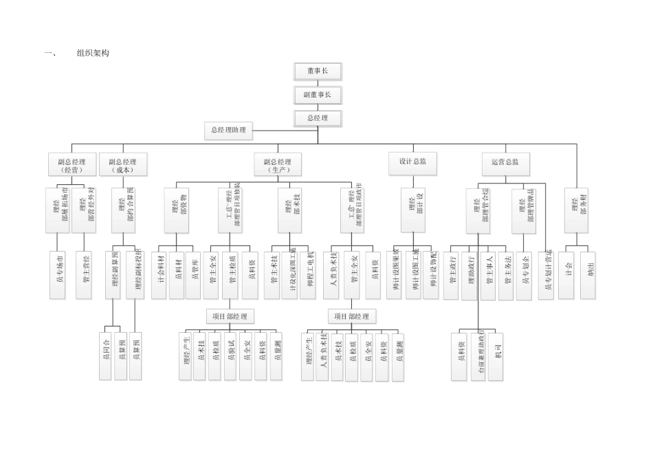 装修公司部门及岗位职责_第2页