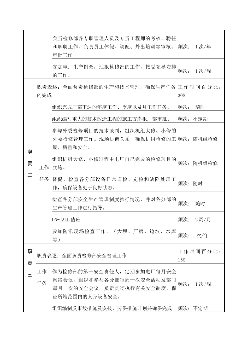 检修部主任岗位说明书_第2页