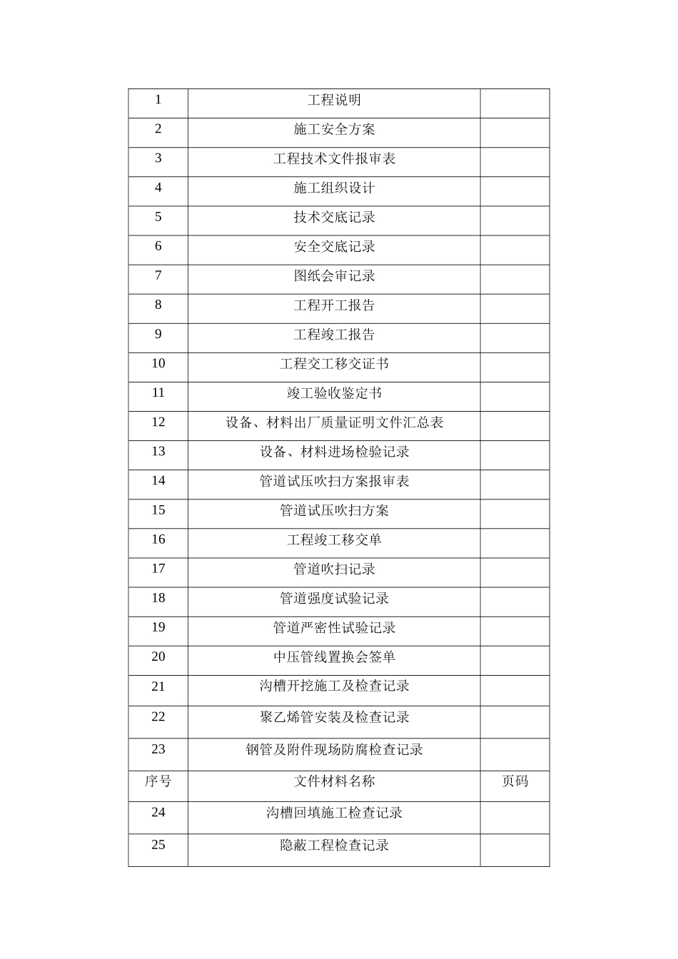 某食堂供气工程交工资料_第3页