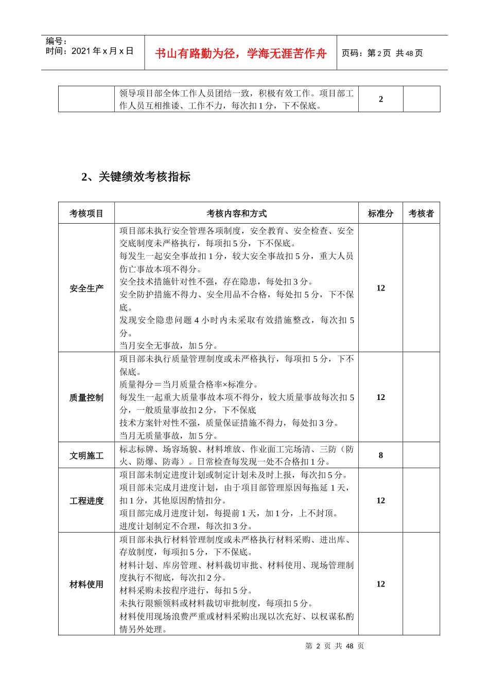 施工单位项目部管理人员绩效考核表(最新)_第2页