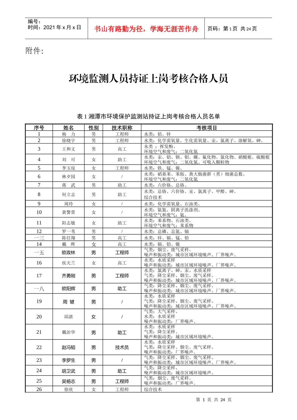 环境监测人员持证上岗考核合格人员_第1页
