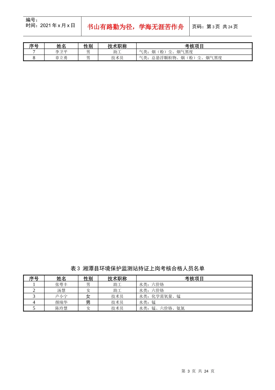 环境监测人员持证上岗考核合格人员_第3页