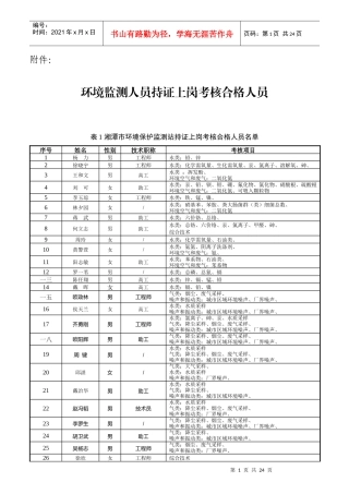 环境监测人员持证上岗考核合格人员