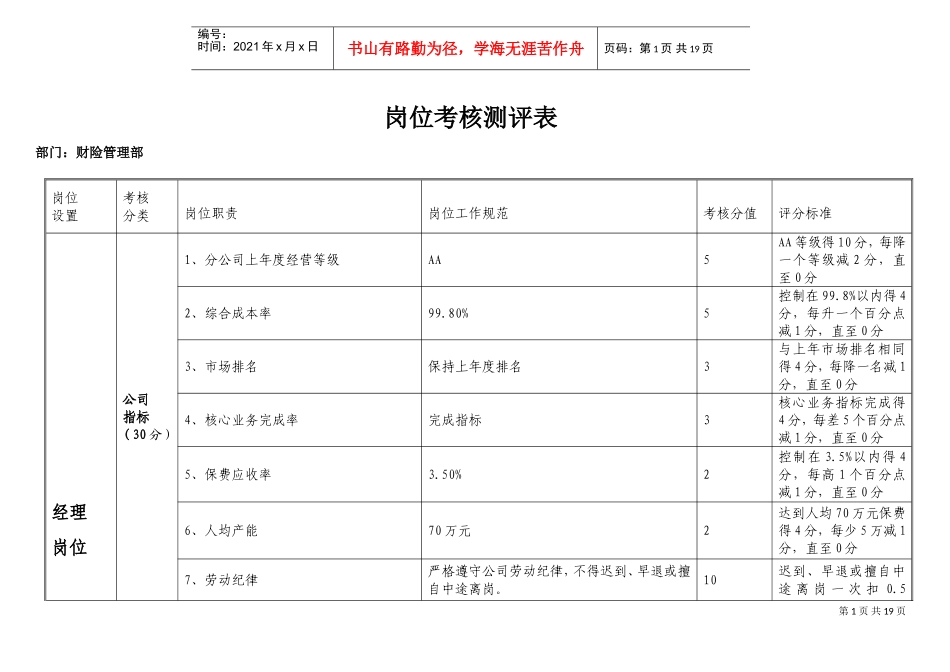 财险管理部岗位考核测评表_第1页