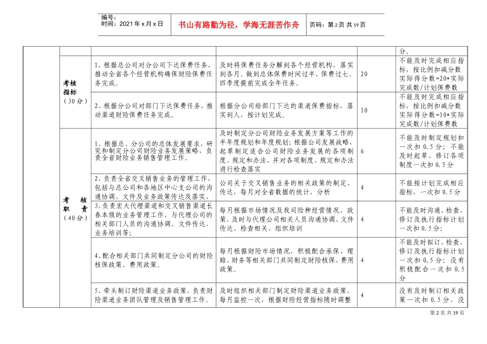 财险管理部岗位考核测评表_第2页