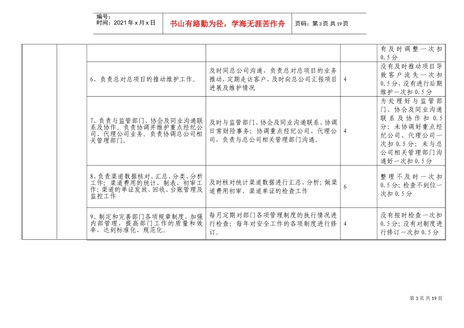 财险管理部岗位考核测评表_第3页