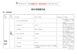 财险管理部岗位考核测评表