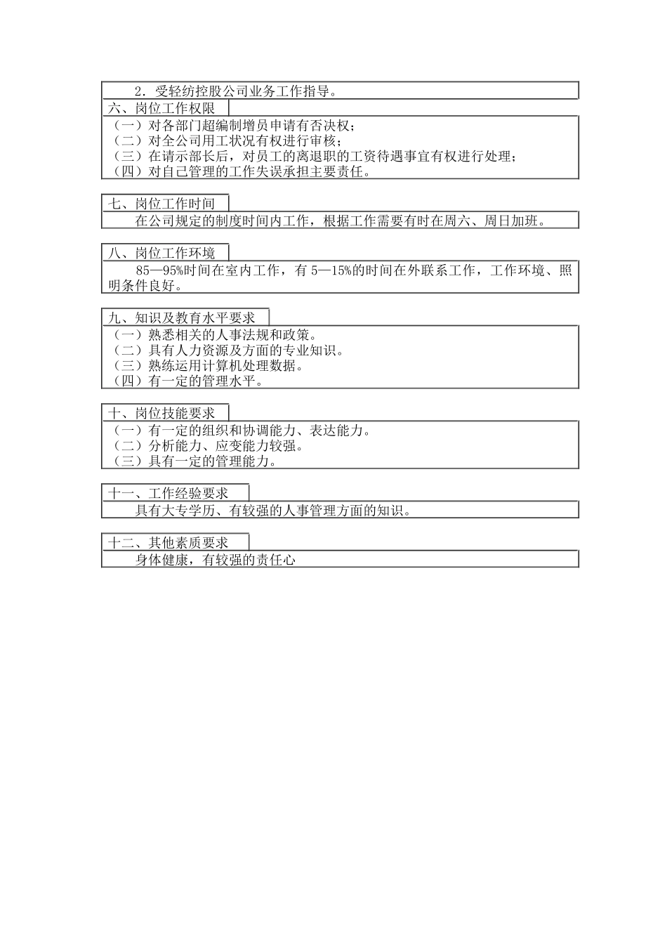 登康口腔护理用品股份有限公司人事主管岗位说明书_第2页