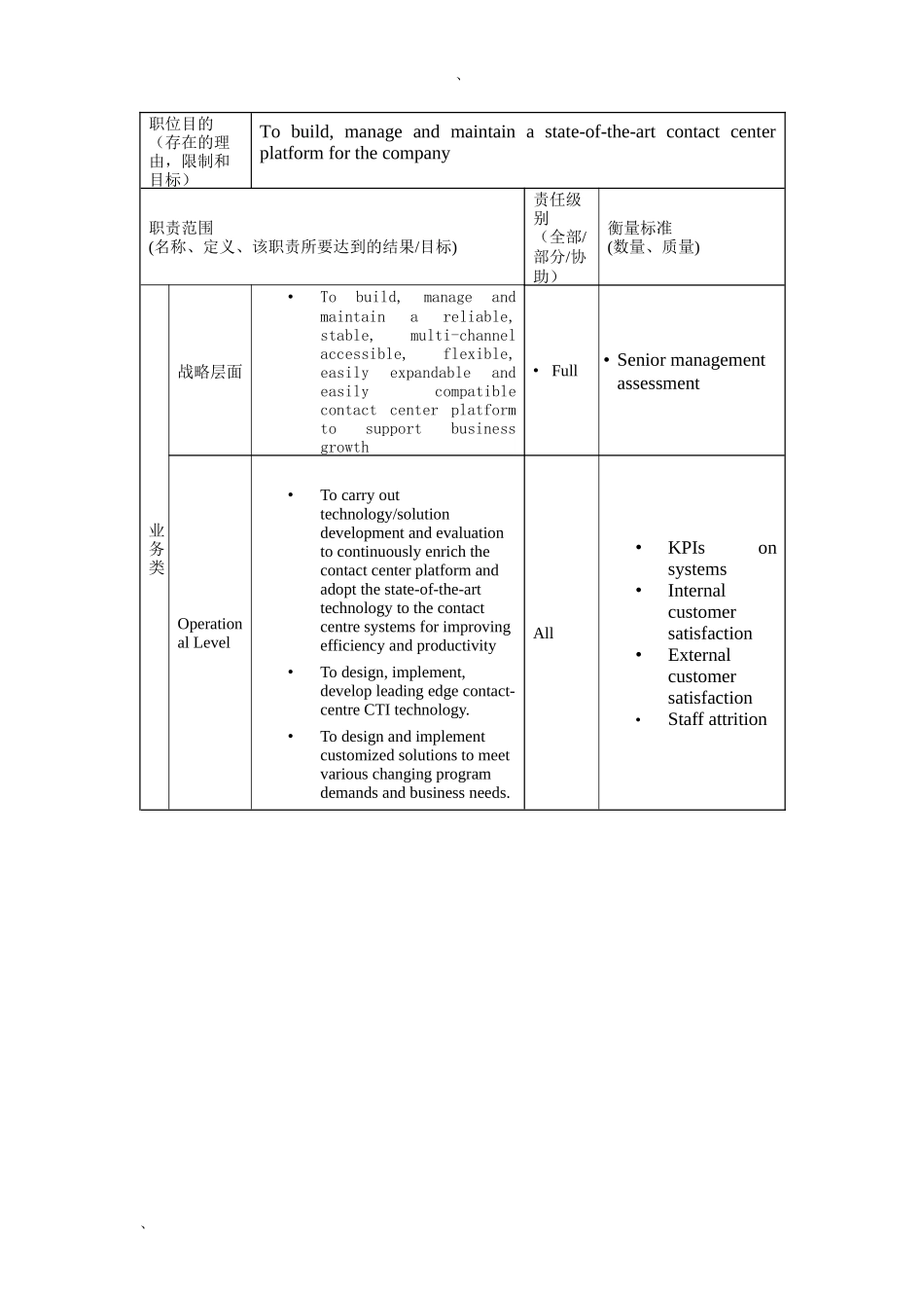 技术副总裁岗位说明书_第2页