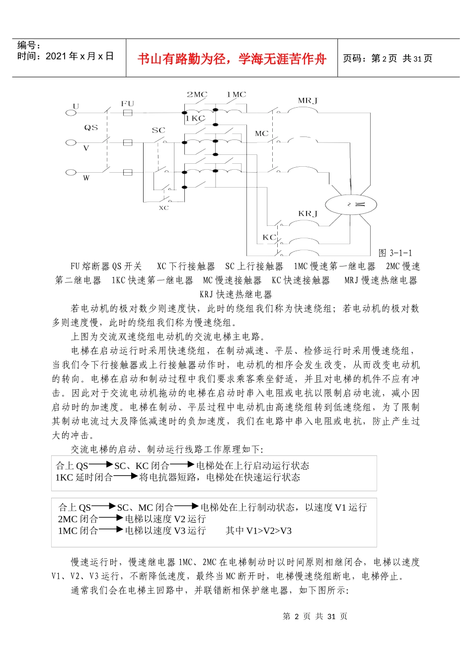 电梯培训资料_第2页