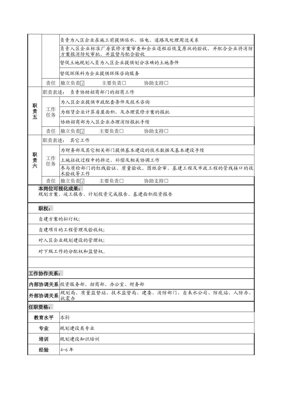 规划建设部部长岗位说明书_第2页
