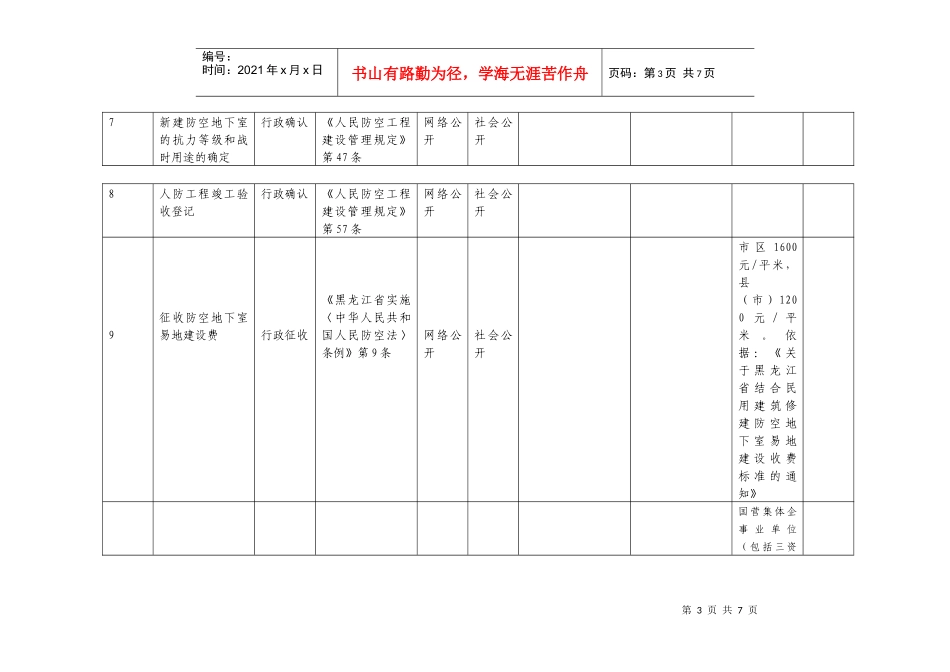 鸡西市人民防空办公室行政权利汇总_第3页