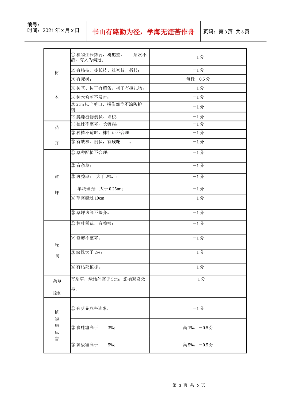 昆明市城市绿化养护管理考评标准_第3页