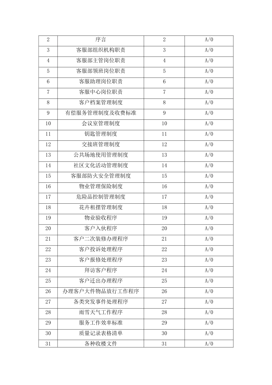 物业公司客服部工作手册(DOC109页)_第2页