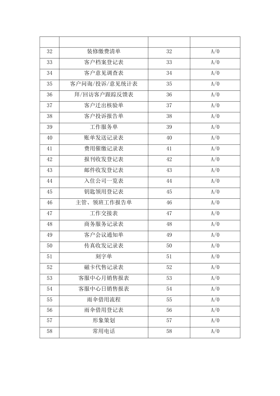 物业公司客服部工作手册(DOC109页)_第3页