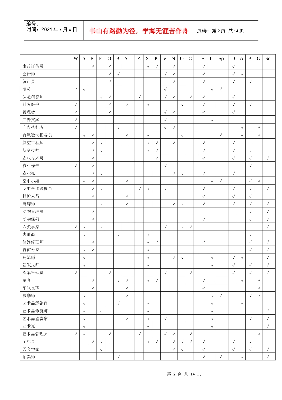 职业、兴趣、能力和性格匹配表_第2页