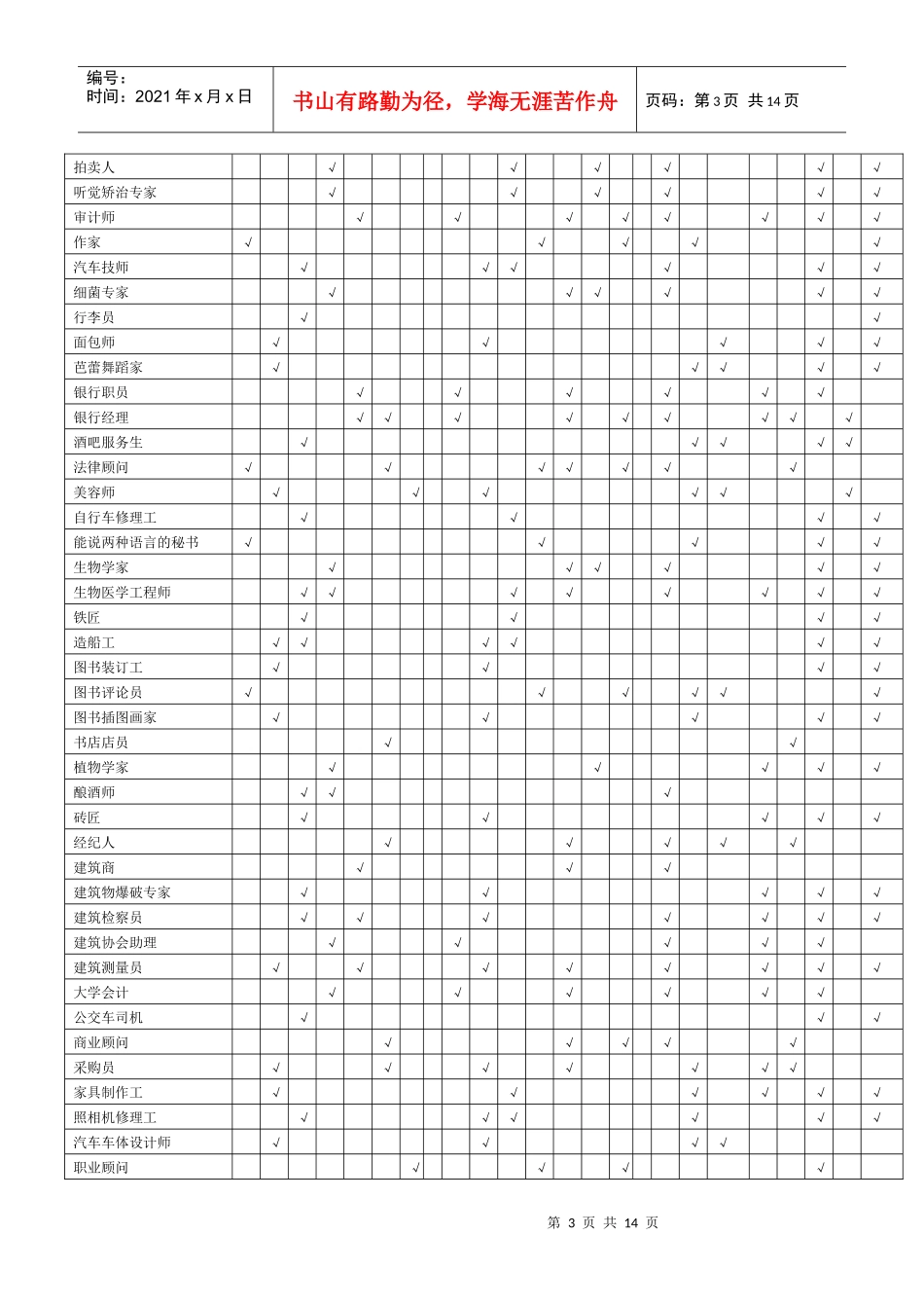 职业、兴趣、能力和性格匹配表_第3页