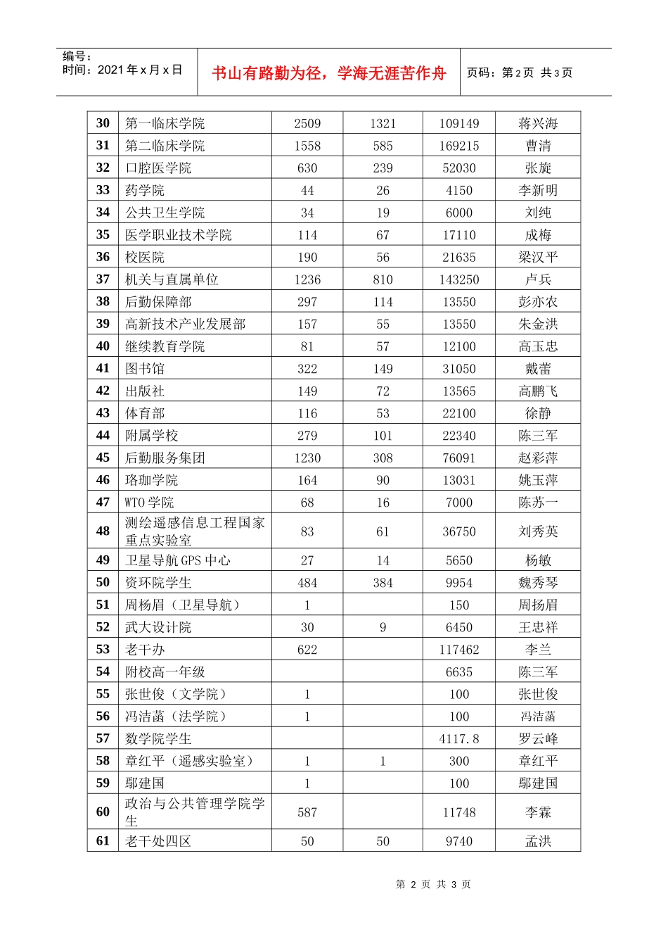 武汉大学师生员工向西南旱灾、玉树地震灾区_第2页