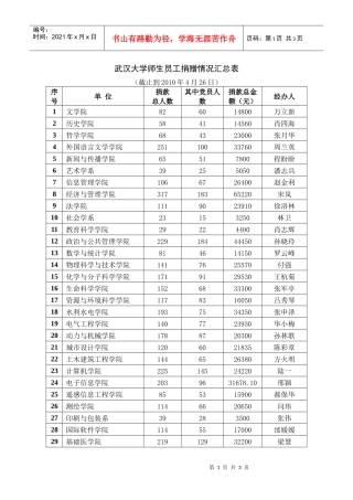 武汉大学师生员工向西南旱灾、玉树地震灾区