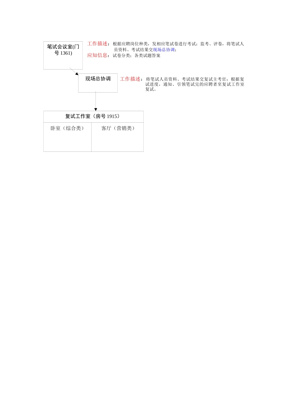 某公司招聘计划（DOC 3页）_第3页