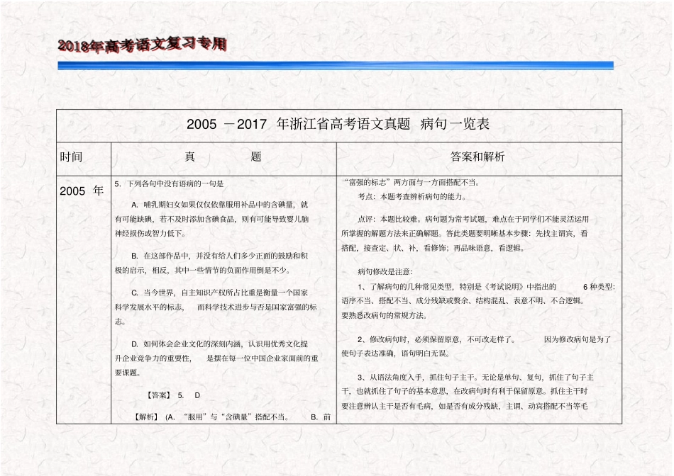 (完整word版)2005-2017年浙江省高考语文真题病句一览表_第1页