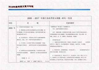 (完整word版)2005-2017年浙江省高考语文真题病句一览表