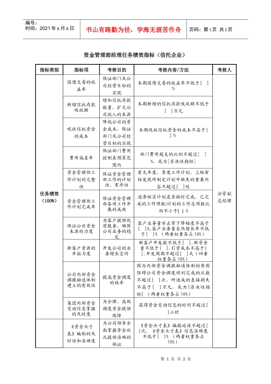 资金管理部经理任务绩效指标（信托企业）._第1页