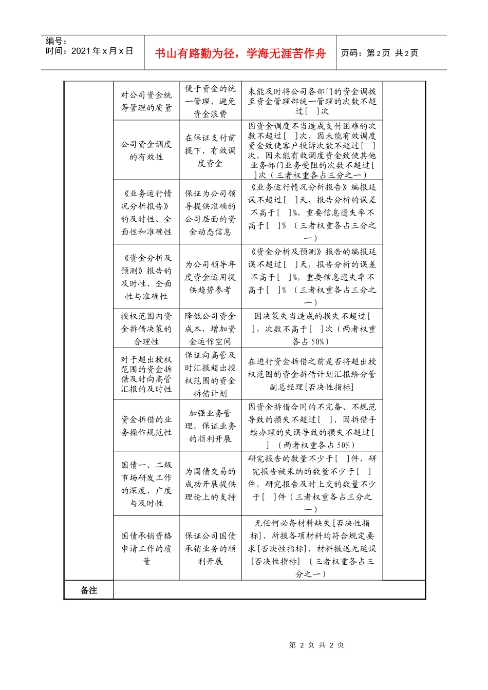 资金管理部经理任务绩效指标（信托企业）._第2页