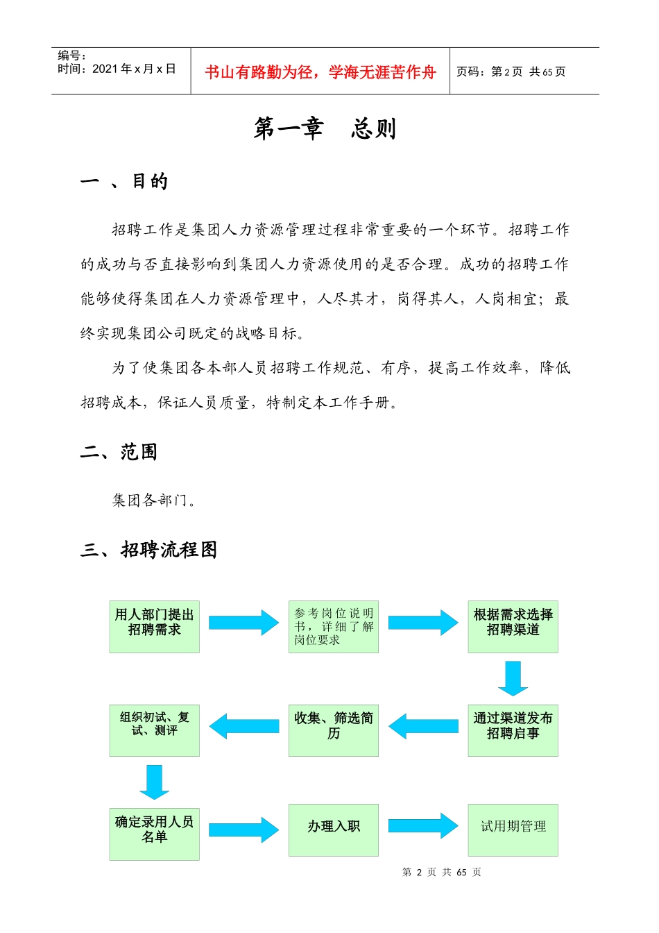 招聘工作指导手册及技巧汇编(52页精品)_第3页