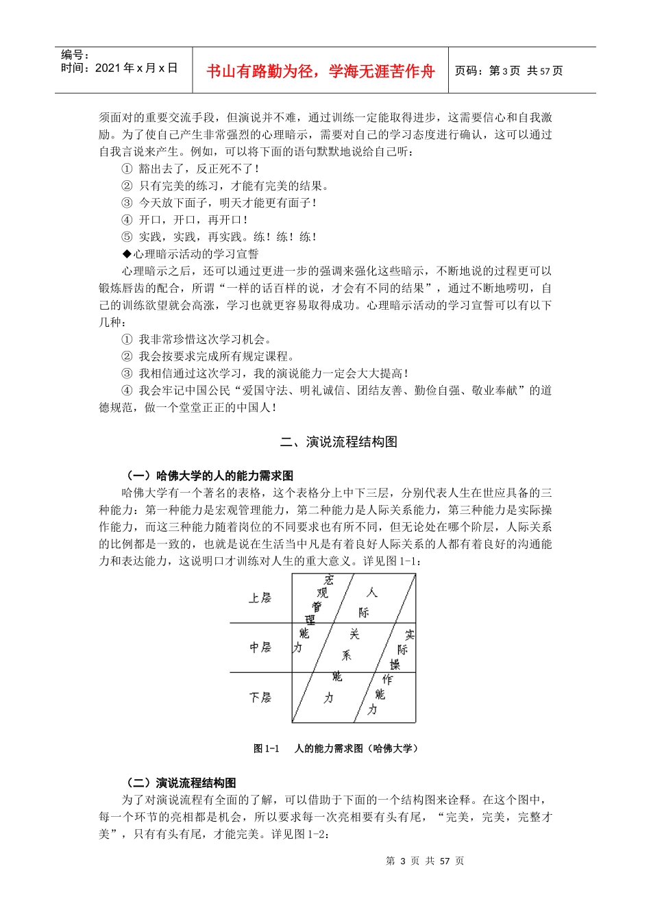 魅力口才_公众演说技巧内训_第3页