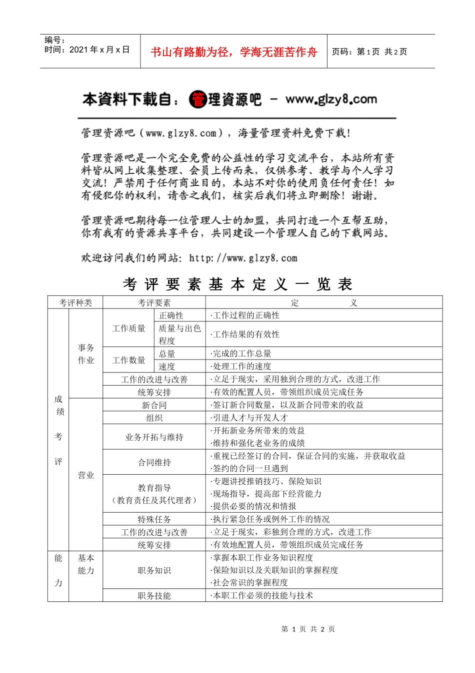 考评要素定义一览表_第1页