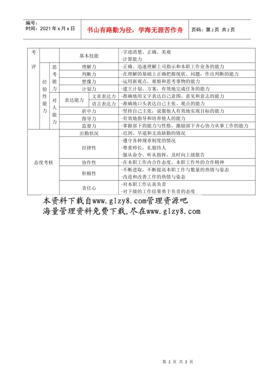 考评要素定义一览表_第2页