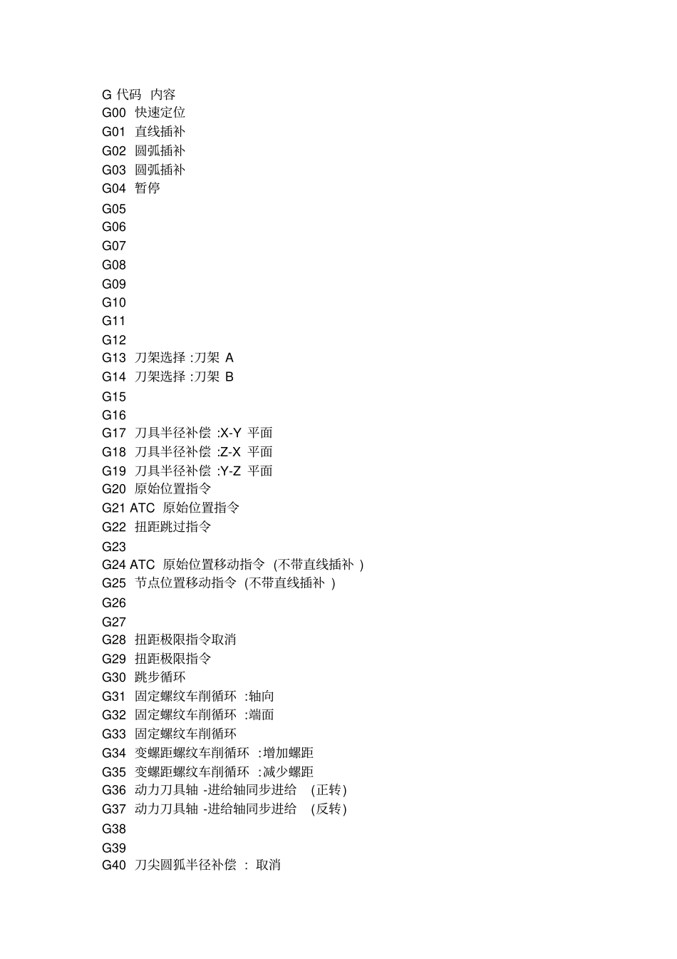 数控代码大全_第2页