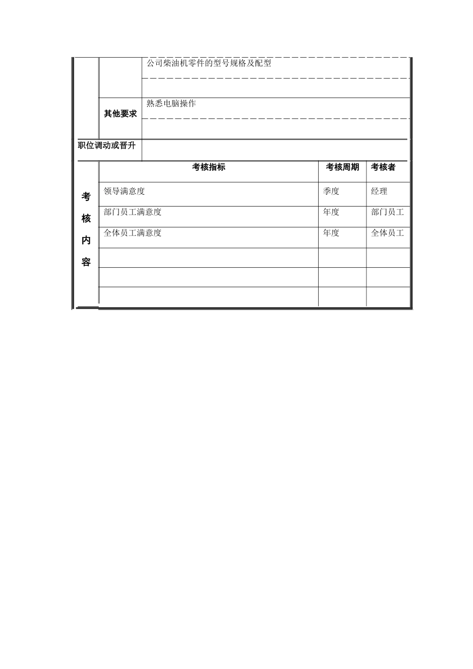 江动股份-计划员职务说明书_第3页
