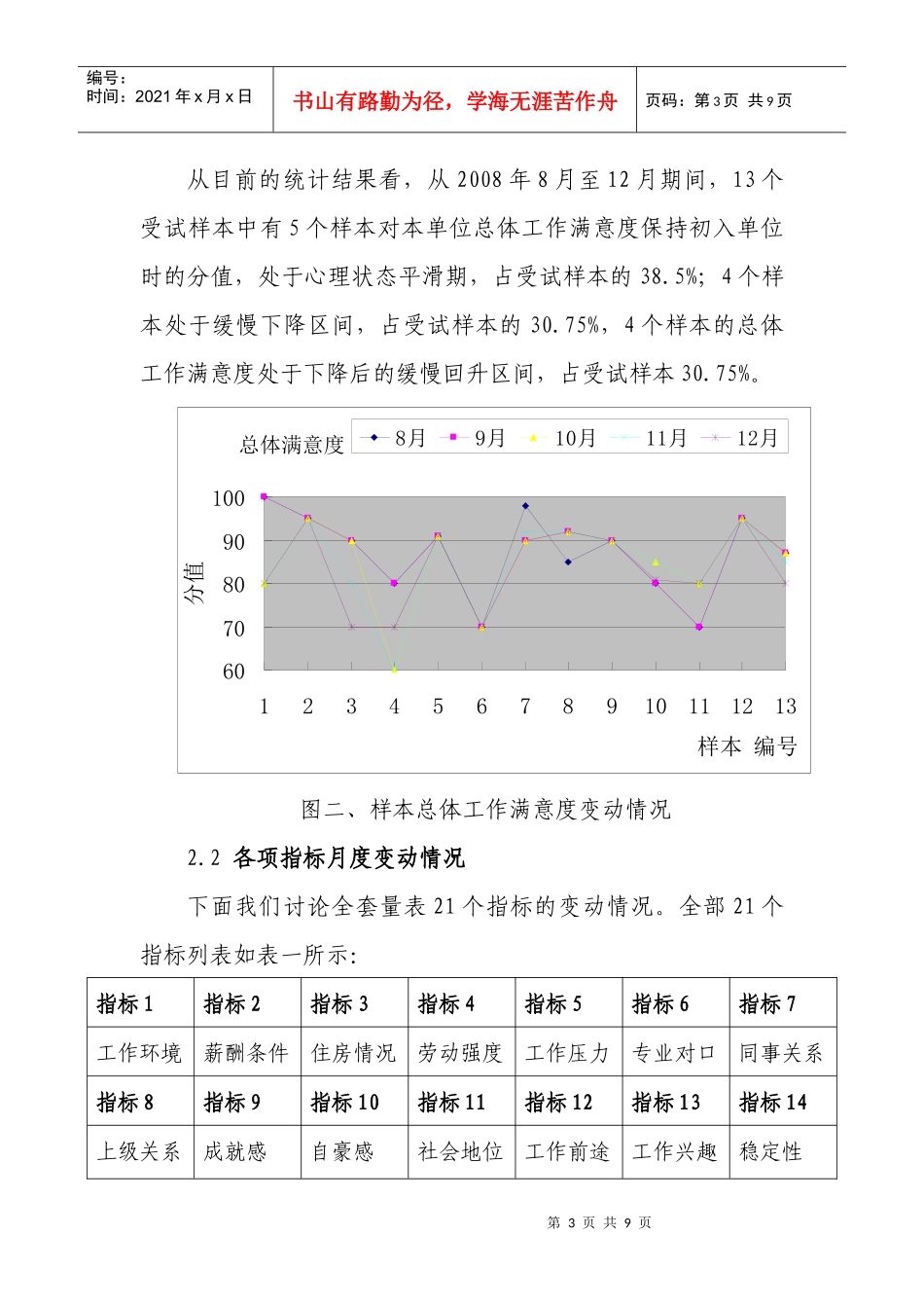 新员工心理变化趋势分析报告_第3页