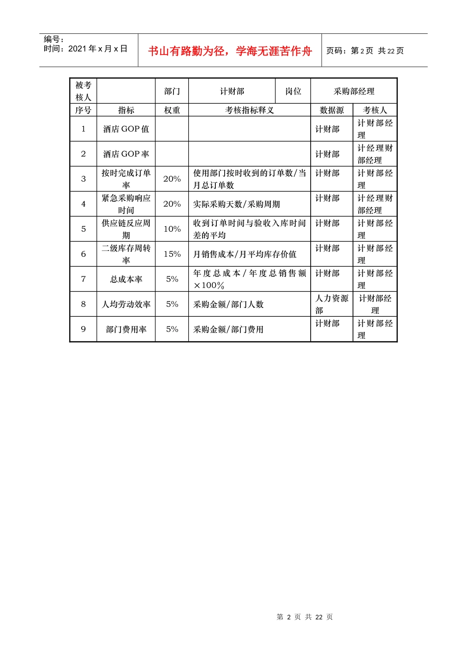 计财部kpi指标_第2页