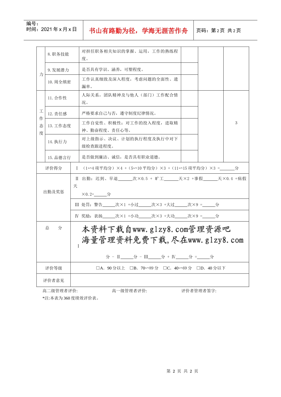 普通员工年度绩效评价表_第2页