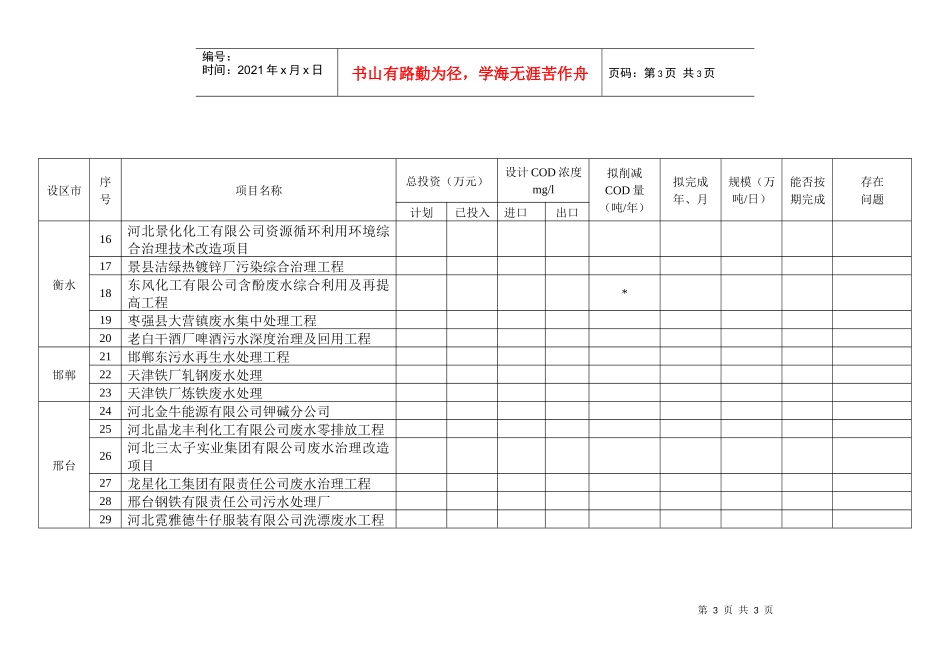 河北省环境保护局_第3页