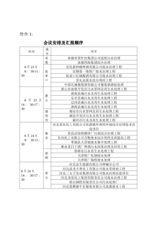 河北省环境保护局