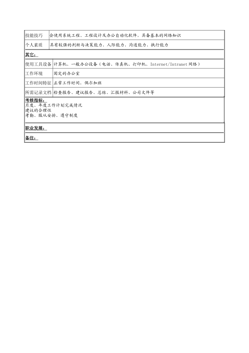 技术指导专员岗位说明书_第2页